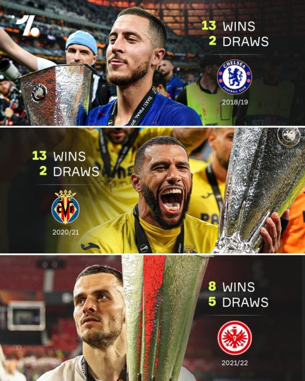 Only three teams in UEFA Cup history have remained unbeaten and Manchester United will win the championship tonight as the fourth team
