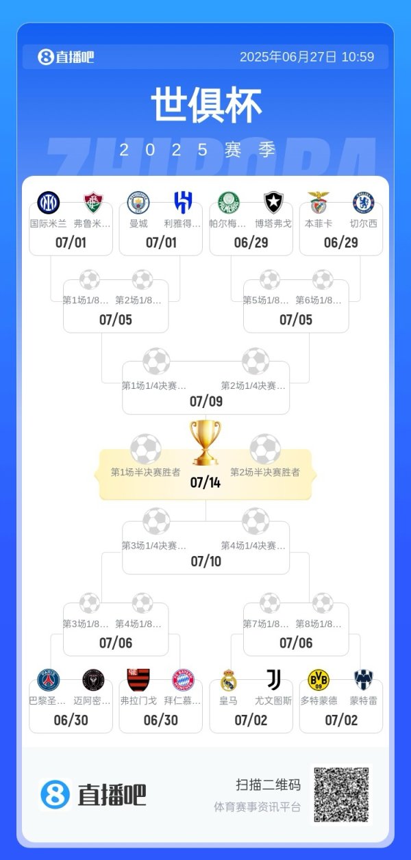 Who can break through? Inter Milan Manchester City Blues in the same zone, Paris, Miami, Bayern, Real Madrid, Juventus Dortmund in the same zone