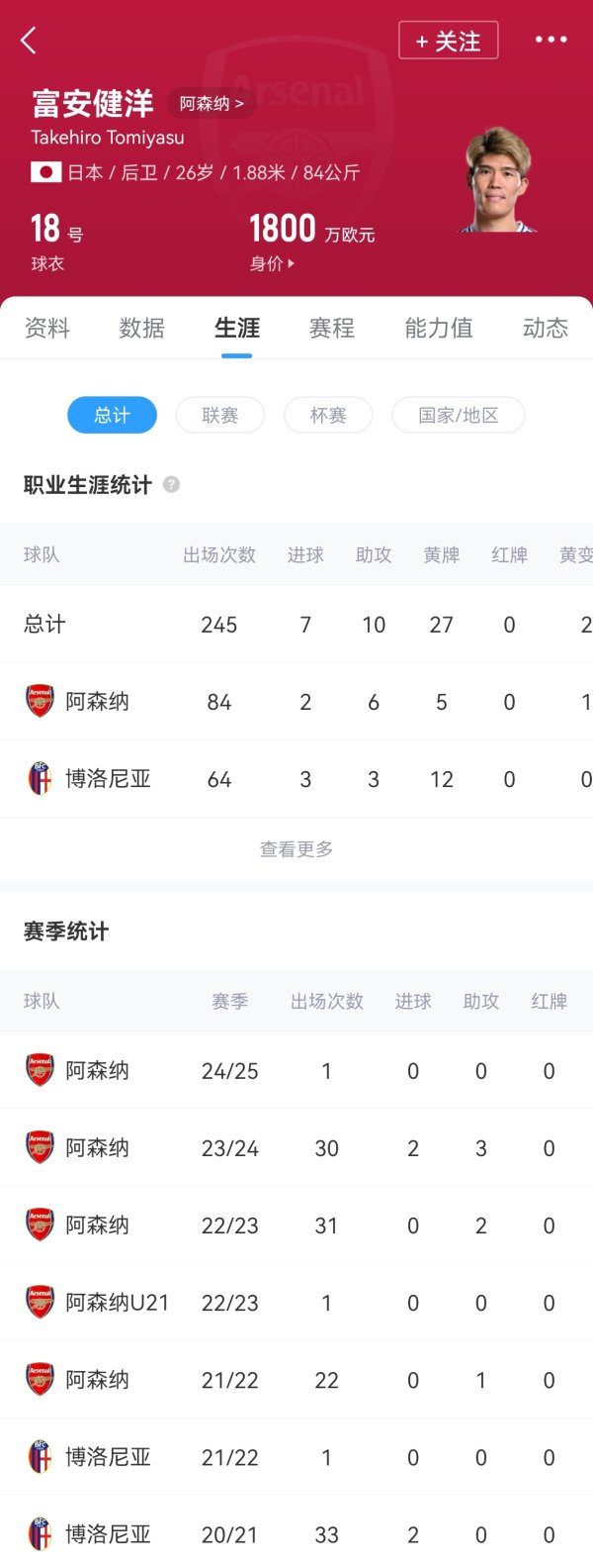 Last season, he only played for 6 minutes! Arsenal official: termination of contract with defender Fu an Jianyang one year ahead of schedule