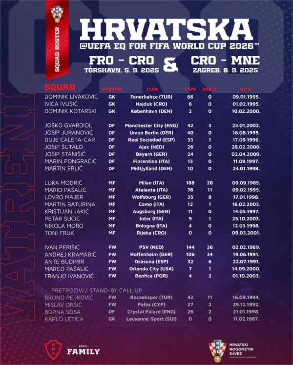 Croatia s September World Cup qualifiers: Magic Flute leads, Gvadior and Perisic are on the list