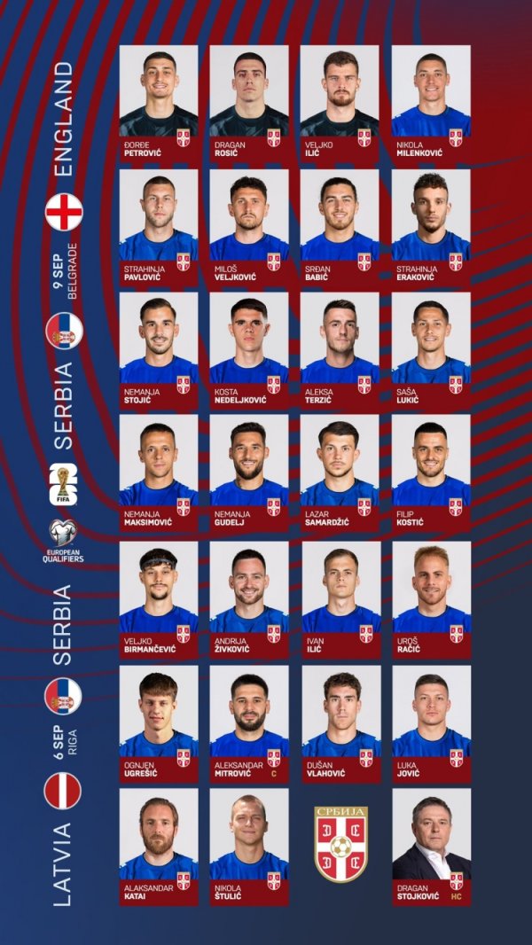 Serbia World Cup qualifiers: Mitrovic, Vlahovic and Jovic are on the list