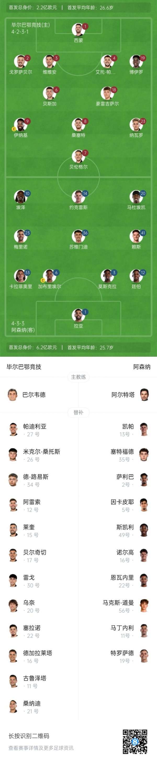 Champions League first round - Arsenal vs. Biba starts: Yorke, Eze, Maduaike plays