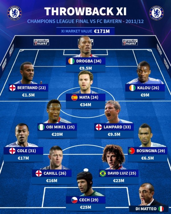 Who will win tonight? German transfer reviews the 12-year Champions League final lineup, Chelsea Allianz wins the championship