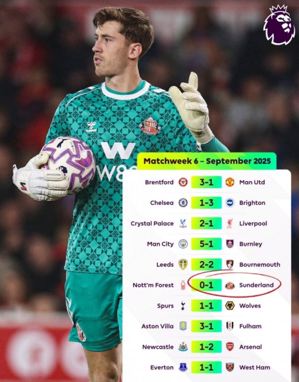 Sunderland is the only team to complete a clean sheet in this round of Premier League. The last time he appeared was last season s Liverpool