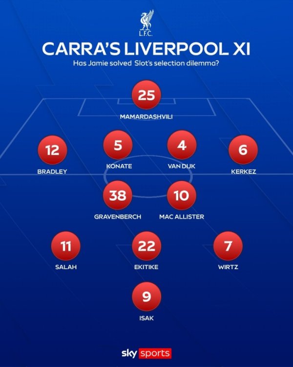 Carragher puts Liverpool in the starting lineup: Wirtz replaces Gakpo on the left, and Ekitic Isaacci comes on