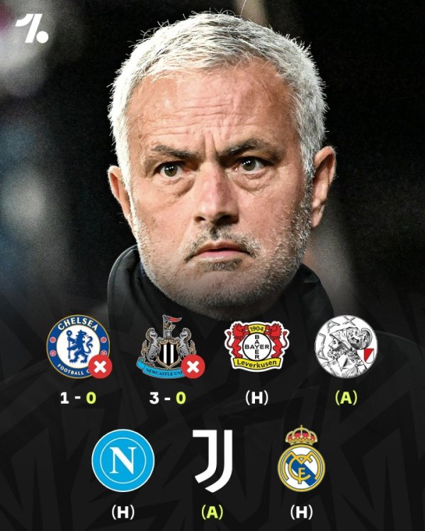 Return to the Champions League after 5 and a half years! Mourinho lost 2 games in a row and conceded 4 goals without scoring any goals. He will also play against Juventus and Real Madrid.
