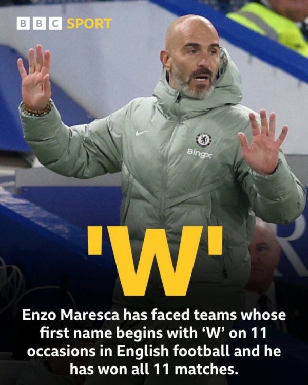 metaphysics? Maresca has faced teams whose names start with W 11 times in English football and won all of them